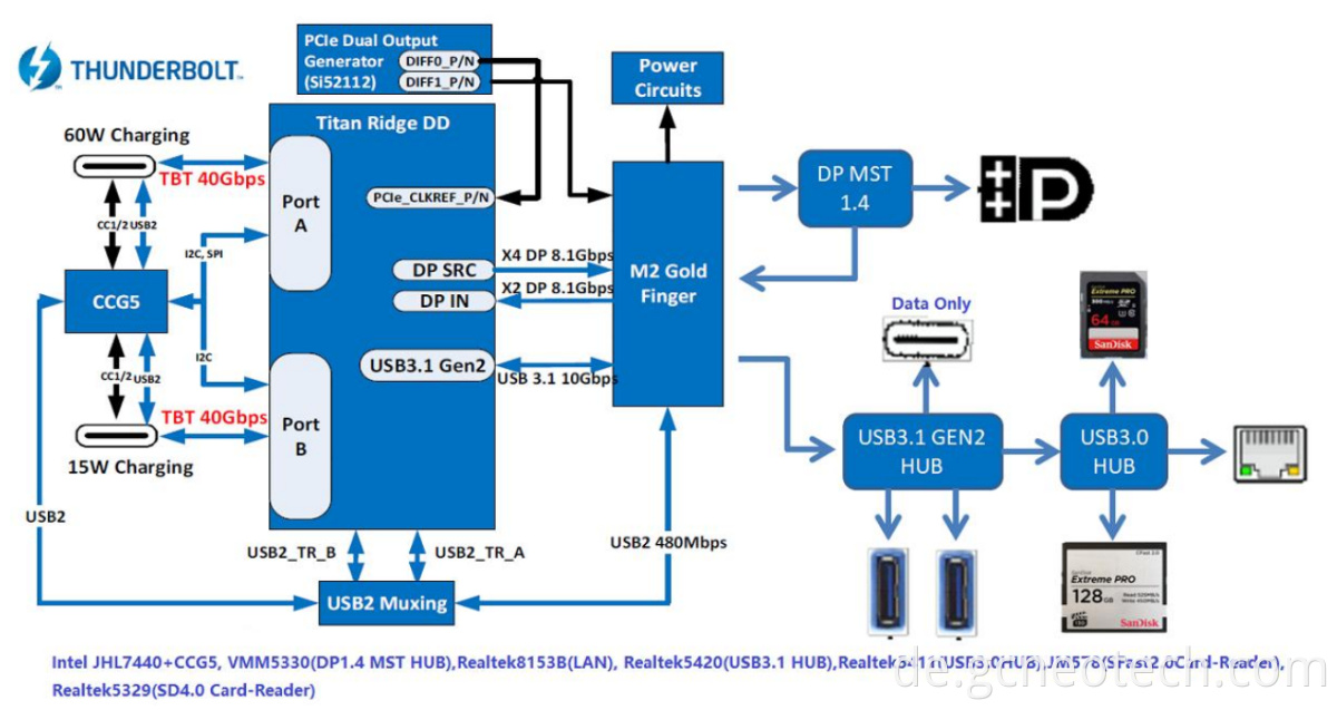Thunderbolt 3 9-in-1 Multiport USB-C-Dockingstation Thunderbolt 3 9-in-1 Multiport USB-C Docking Station